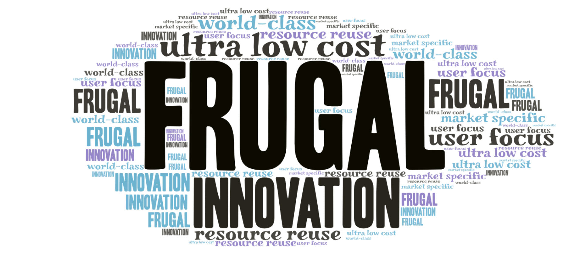 Frugal Innovation: A feasible approach for aspirational products?